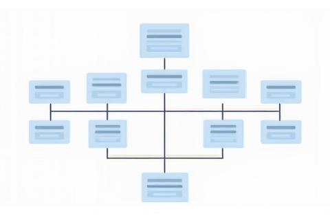 Example of a matrix organizational chart